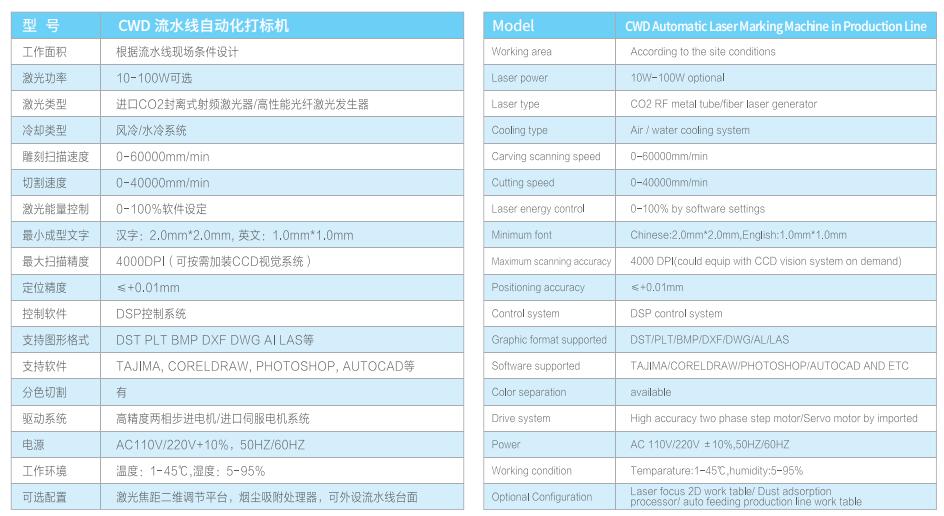 CWD 流水線自動(dòng)化打標(biāo)機(jī)