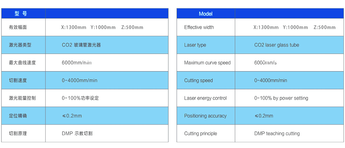 汽車內(nèi)飾件異形切割機(jī)